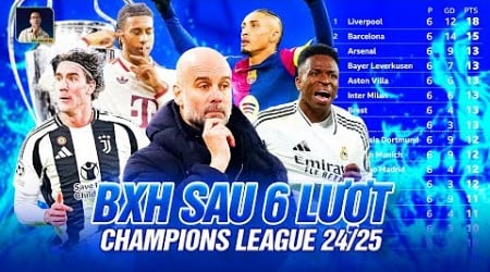 TỔNG HỢP CHAMPIONS LEAGUE SAU 6 LƯỢT TRẬN: NGÔI ĐẦU KHÔNG ĐỔI CHỦ, 3 CÁI TÊN ĐẦU TIÊN BỊ LOẠI