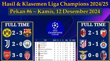 Hasil Liga Champions Tadi Malam - Dortmund vs Barcelona - Fase Liga UCL 2024/2025 Pekan 6