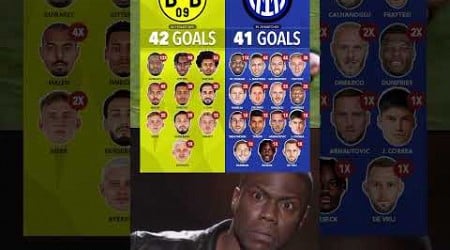 Borussia Dortmund vs Inter Milan goals this season