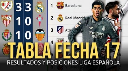 TABLA DE POSICIONES DE LA LIGA ESPAÑOLA Y RESULTADOS HOY 2024