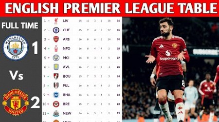 ENGLISH PREMIER LEAGUE TABLE UPDATED TODAY | PREMIER LEAGUE TABLE AND STANDING 2024/2025