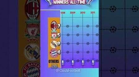 CHAMPIONS LEAGUE WINNERS ALL TIME 