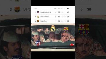 Laliga Points table #football #soccer #realmadrid