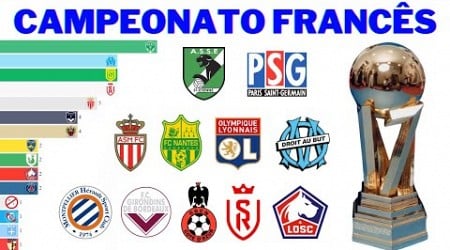 Campeões do Campeonato Francês | Ligue 1