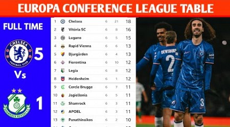 EUROPE CONFERENCE LEAGUE TABLE UPDATED TODAY | CONFERENCE LEAGUE TABLE AND STANDING 2024/2025