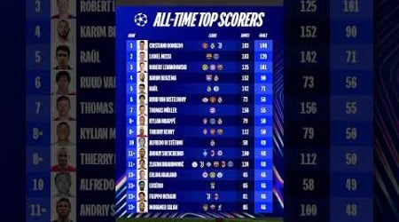 All time top scorers in Champions league #shorts #feedshorts #footballshorts #championsleague