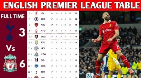 ENGLISH PREMIER LEAGUE TABLE UPDATED TODAY | PREMIER LEAGUE TABLE AND STANDING 2024/2025