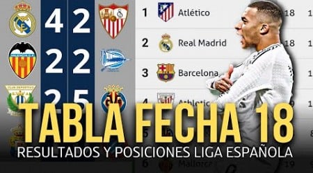 TABLA DE POSICIONES DE LA LIGA ESPAÑOLA Y RESULTADOS HOY 2024