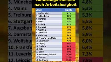 Bundesliga Tabelle: Arbeitslosigkeit!