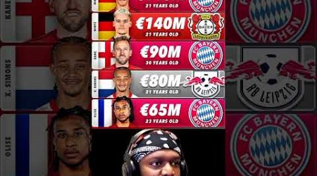 Most valuable Bundesliga Players 