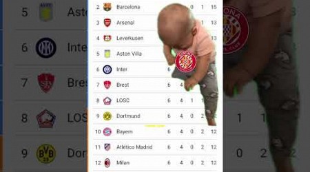 Girona Crying For Championsleague