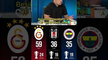 Serhat Akın, Fenerbahçe&#39;nin Kupalarını Görünce Çıldırıyor #galatasaray #fenerbahçe #beşiktaş