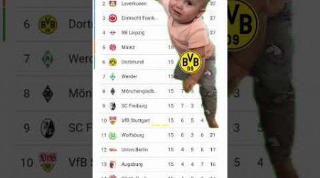 Dortmund Crying For Bundesliga