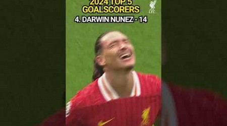 Liverpool&#39;s Top Goal Scorers in 2024 