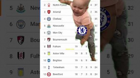 Chelsea Crying For Premierleague