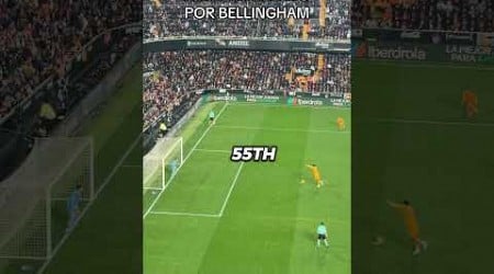 BELLINGHAM MISSED A PENALTY BUT SAVED REAL MADRID WITH A LAST MINUTE GOAL 