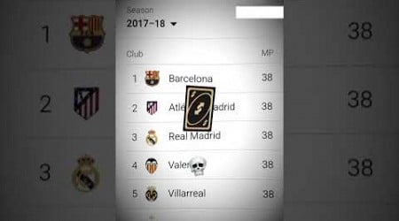 Real Madrid standings 