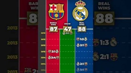 Real Madrid ⚪ Vs Barcelona 