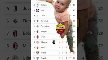 Roma Crying For Serie A