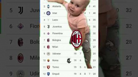 Ac Milan Crying For Serie A